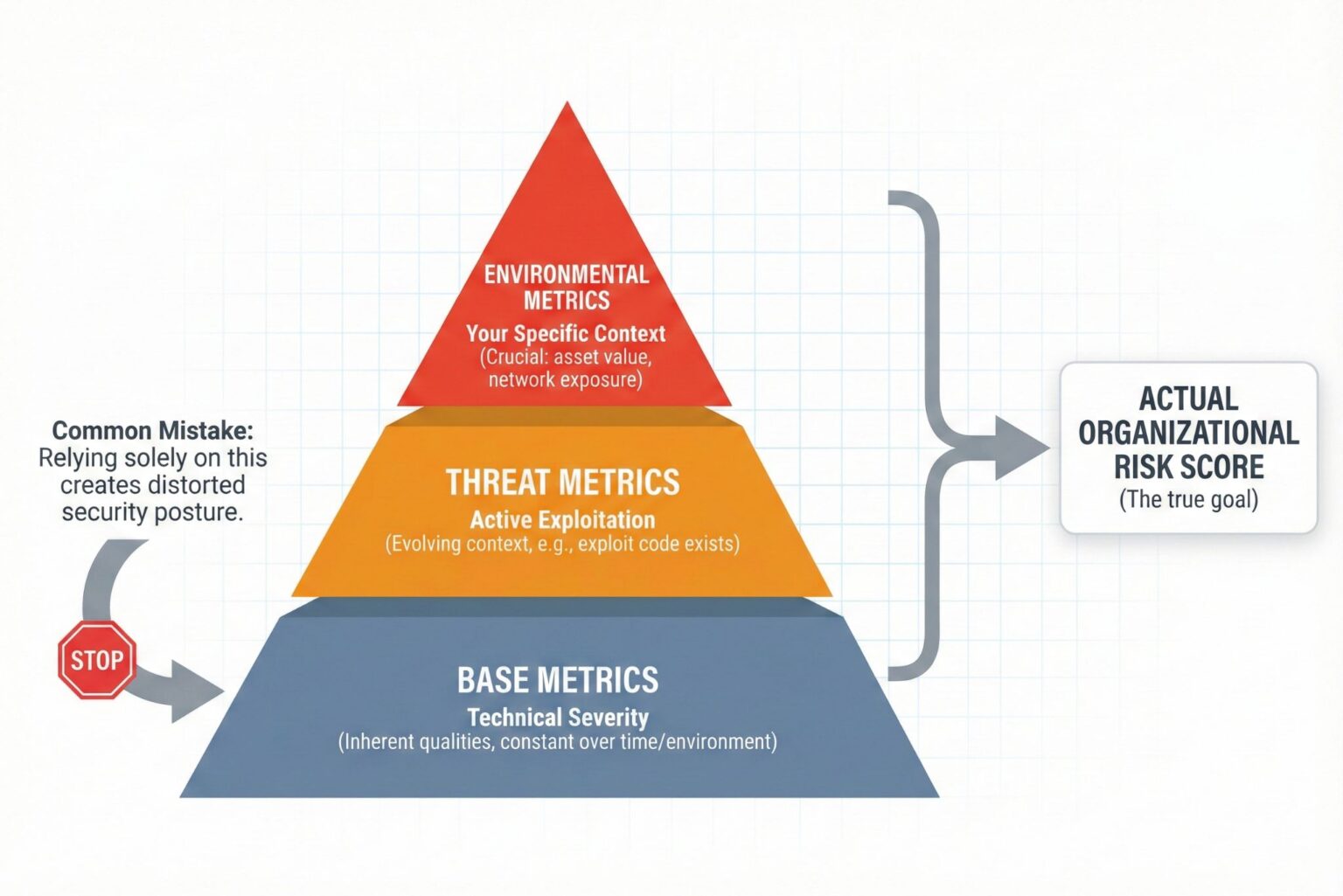 Breaking Down the Common Vulnerability Scoring System - CVEFeed.io Blog