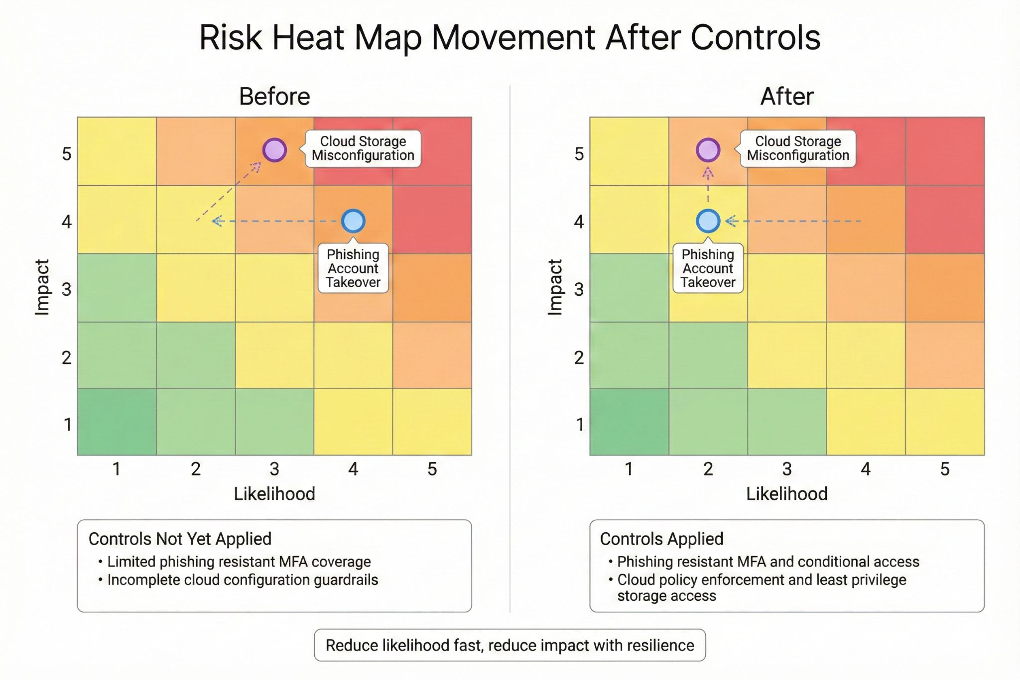 Risk Area Heatmap What Is a Risk Heat Map for Cyber Risk - CVEFeed.io Blog