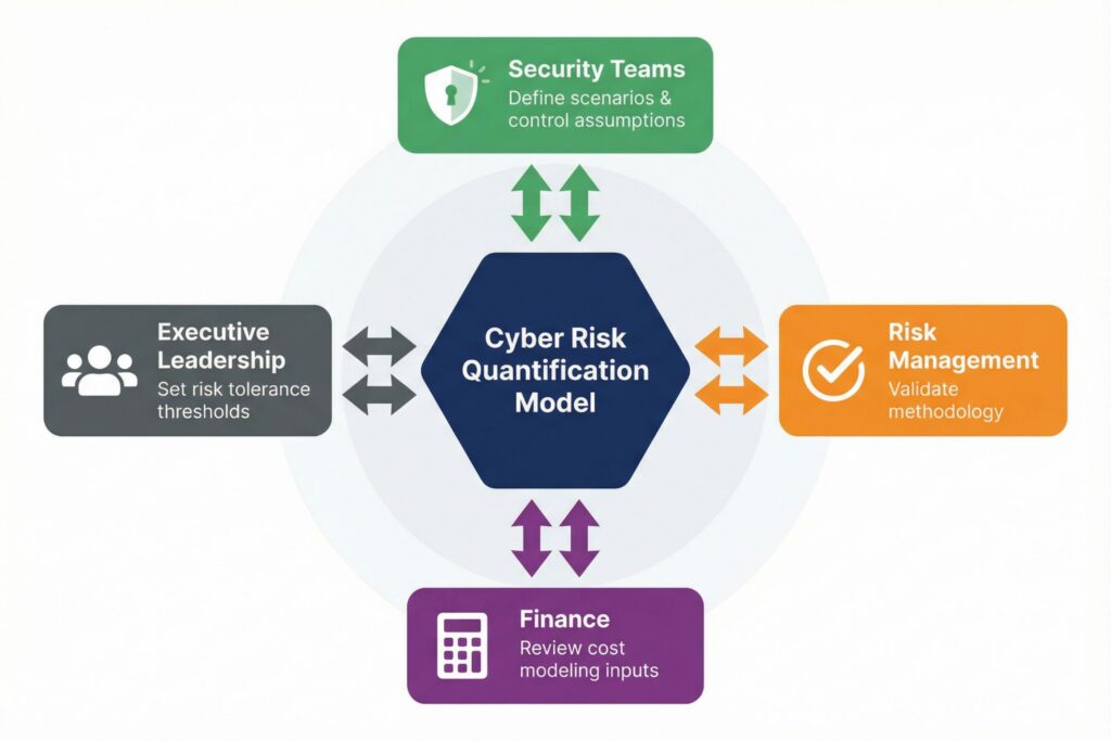 Cyber Risk Quantification
