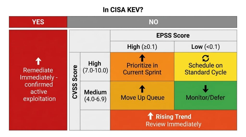 Exploit Prediction Scoring System