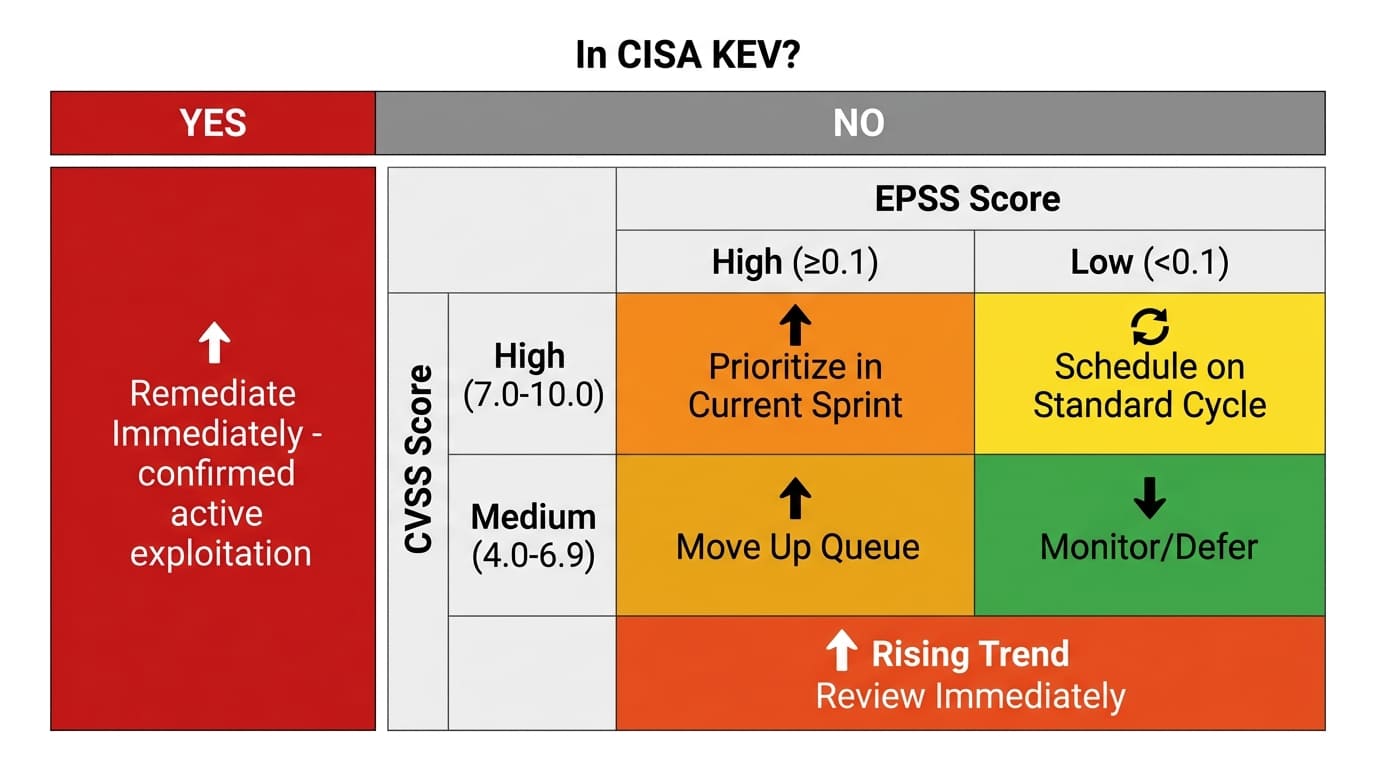 What is the Exploit Prediction Scoring System - CVEFeed.io Blog